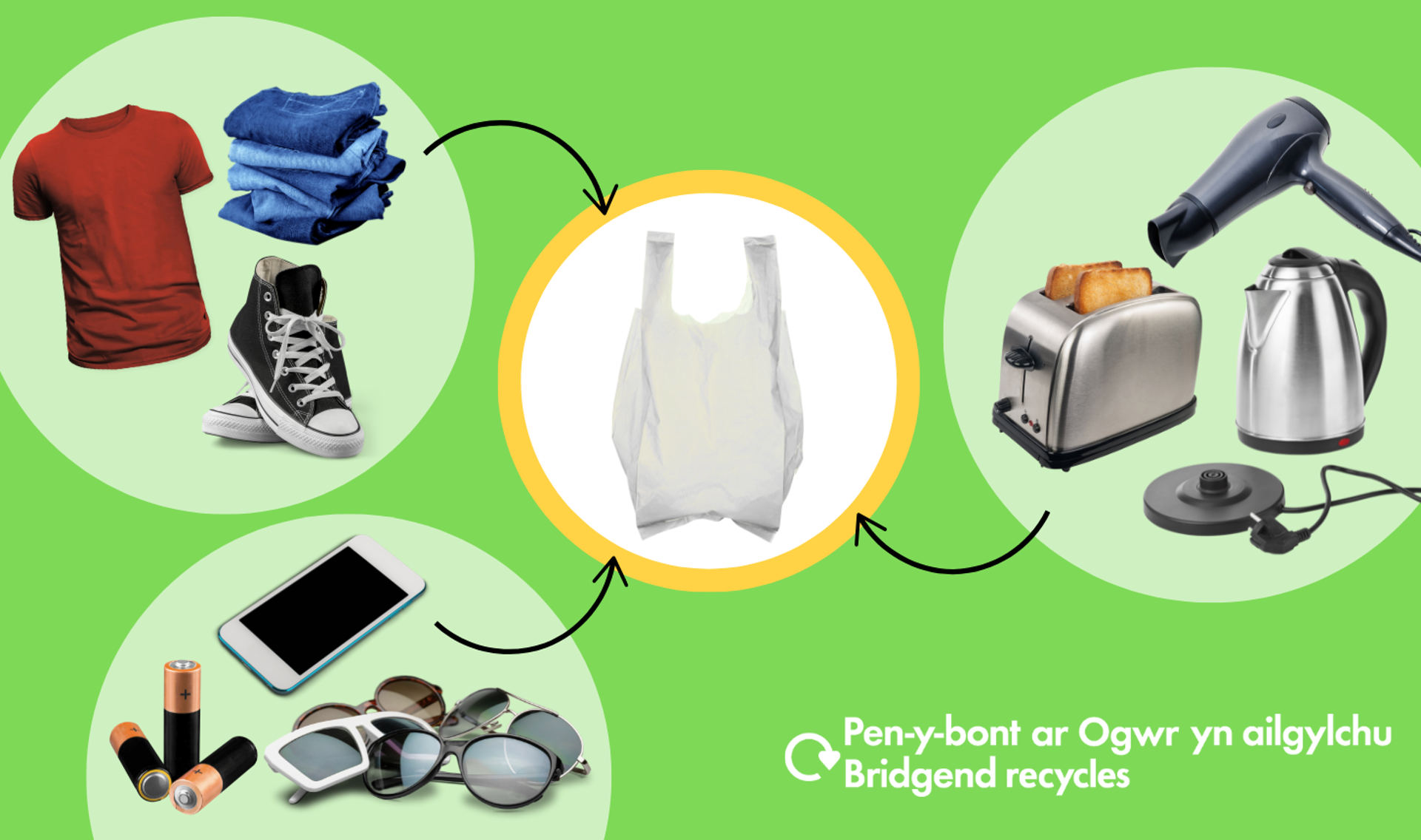 Additional recycling graphic